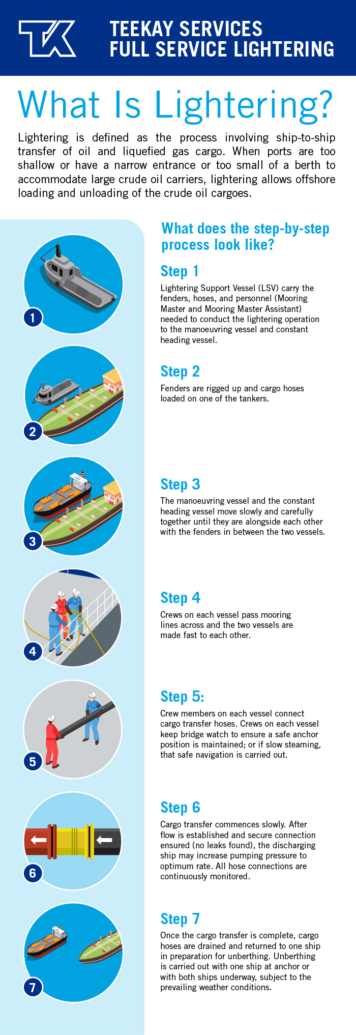 A Quick Guide to Lightering Teekay